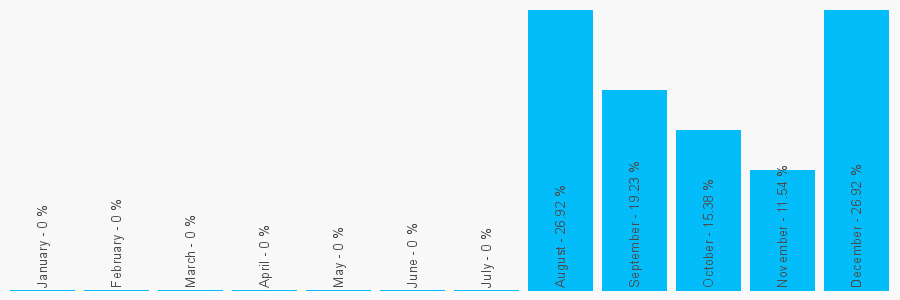 Number popularity chart 1388224946