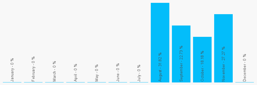 Number popularity chart 208794760