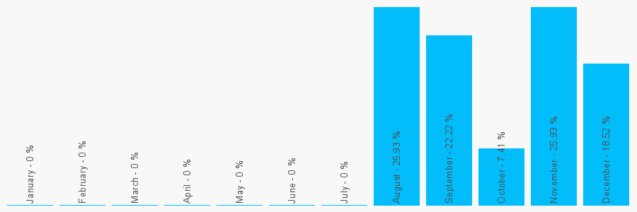 Number popularity chart 6382357661