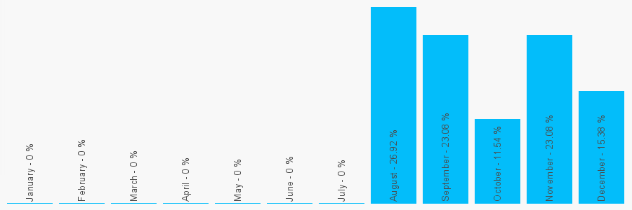 Number popularity chart 1782885920