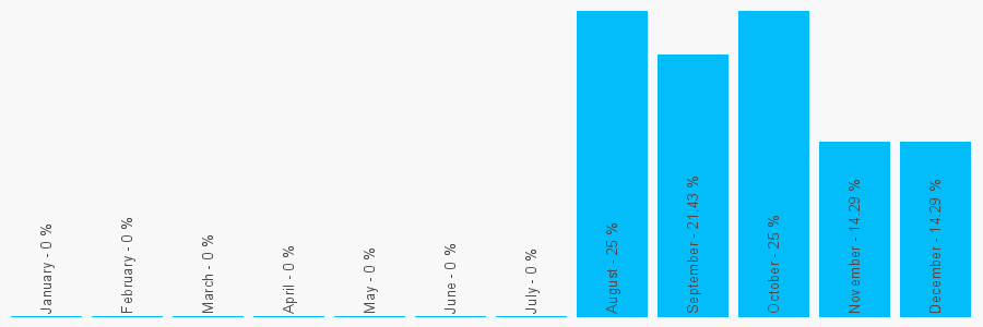 Number popularity chart 2037893981