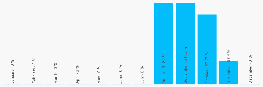 Number popularity chart 21655825284