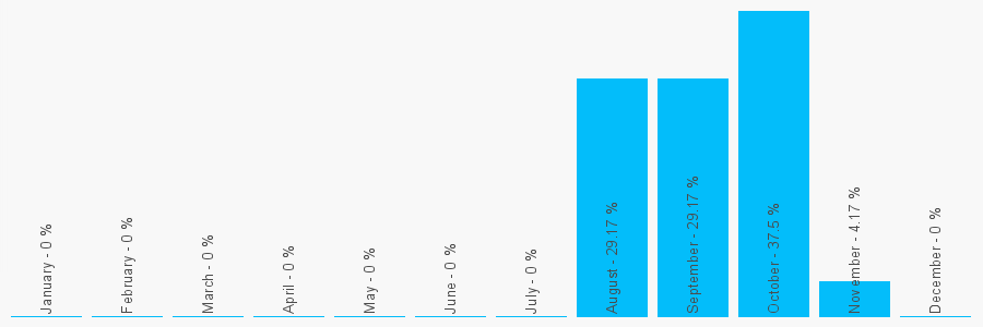 Number popularity chart 1618142085