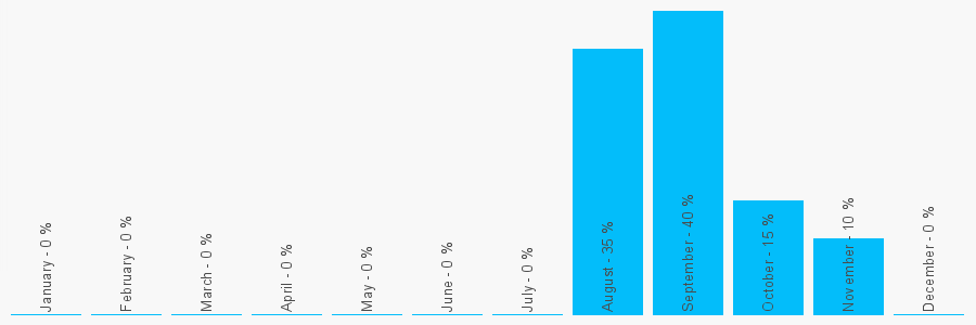 Number popularity chart 1245806219