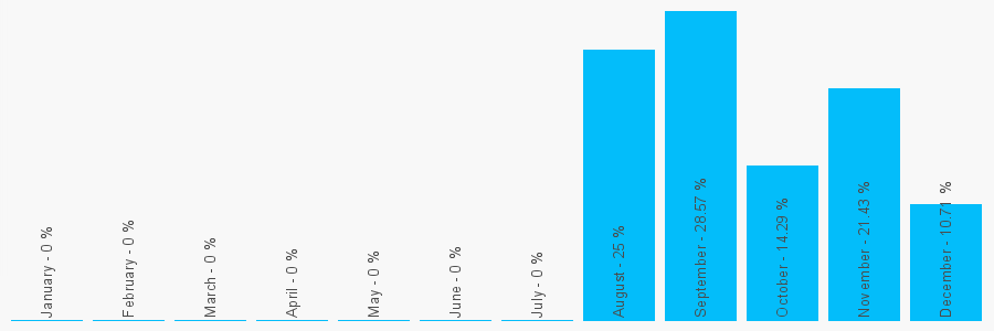 Number popularity chart 1740465793