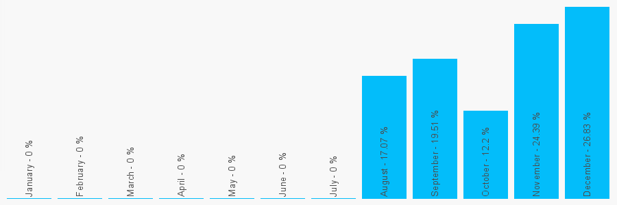 Number popularity chart 1214836718