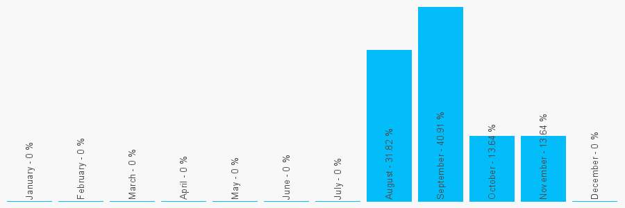 Number popularity chart 1354680125