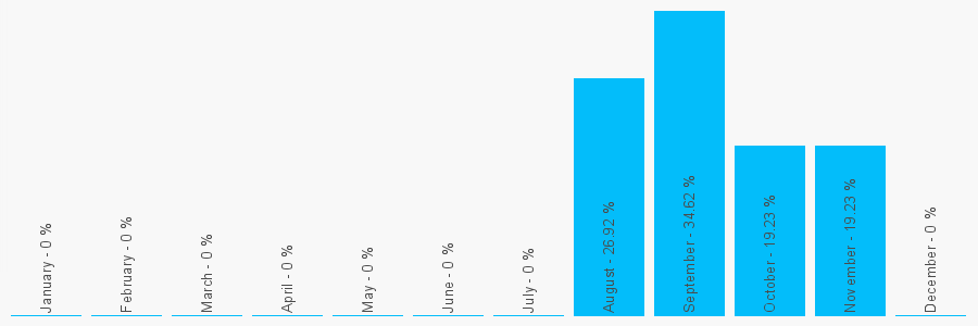 Number popularity chart 1889766866