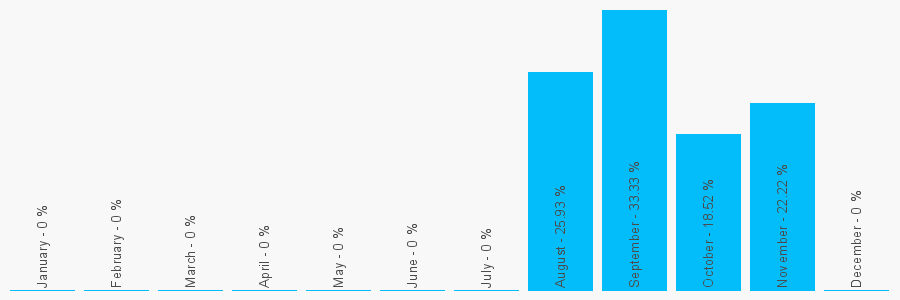 Number popularity chart 871533452