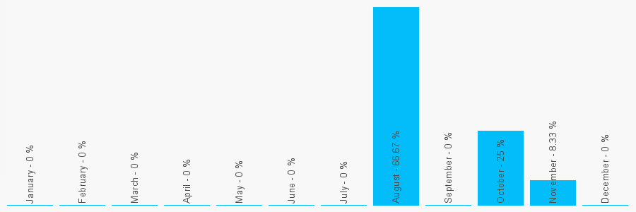 Number popularity chart 2033281228