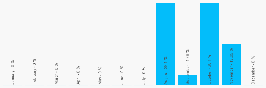 Number popularity chart 1617914748