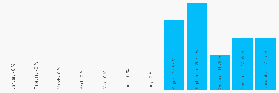 Number popularity chart 1293699009