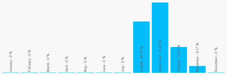 Number popularity chart 1618188035