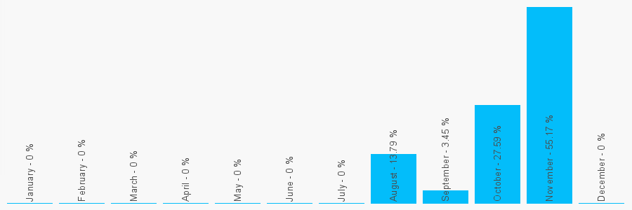 Number popularity chart 1173226119