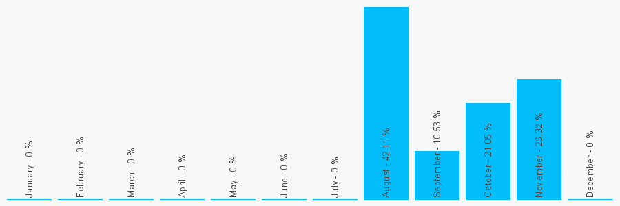 Number popularity chart 1344862343