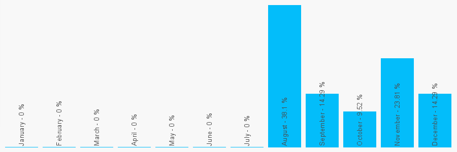 Number popularity chart 1617685253