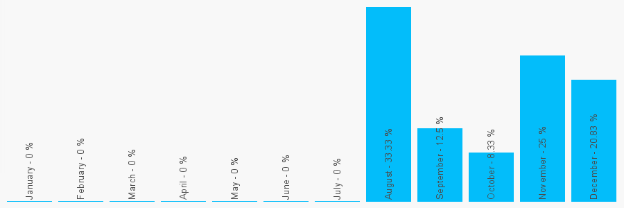 Number popularity chart 780544106