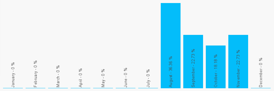 Number popularity chart 1323873365