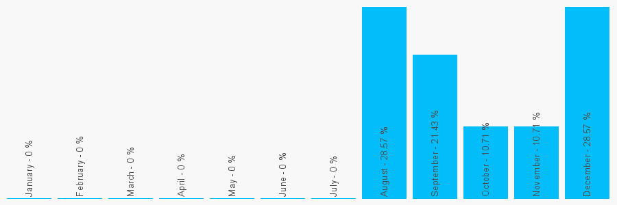 Number popularity chart 2017547896