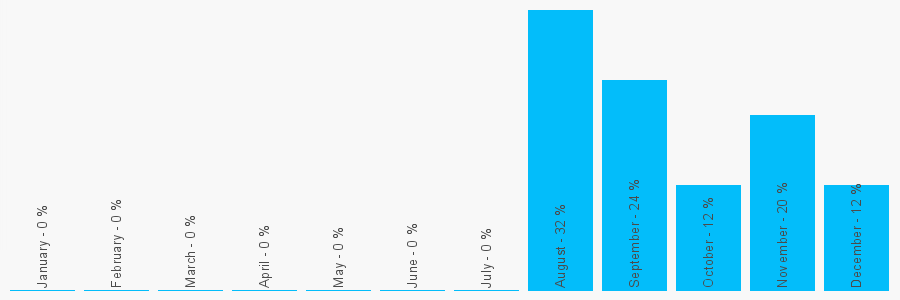 Number popularity chart 1619075100