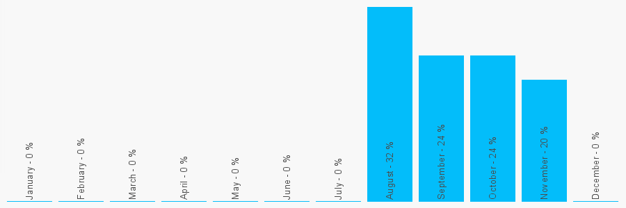 Number popularity chart 1412218838