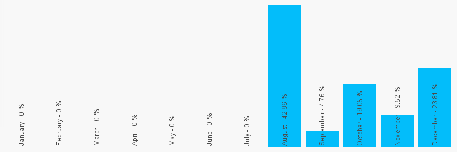 Number popularity chart 1217703120