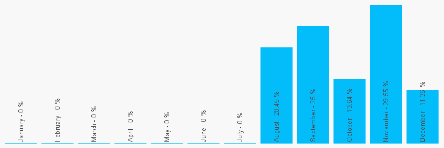 Number popularity chart 2077424000