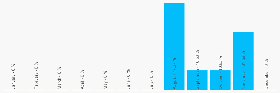 Number popularity chart 2069249758