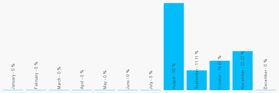 Number popularity chart 1908618161