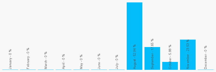 Number popularity chart 551197353054