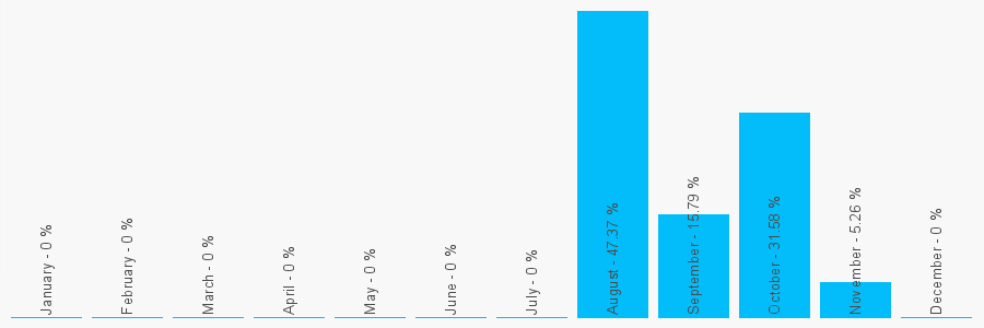 Number popularity chart 2031902695