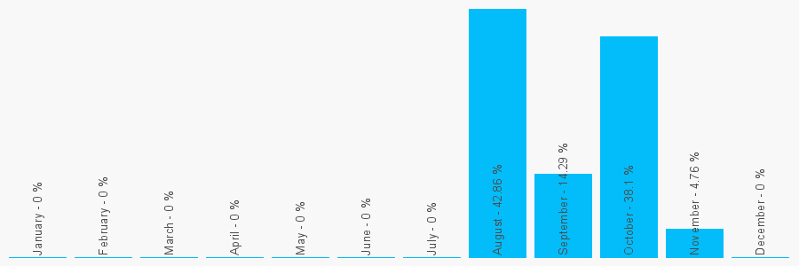 Number popularity chart 2034053485