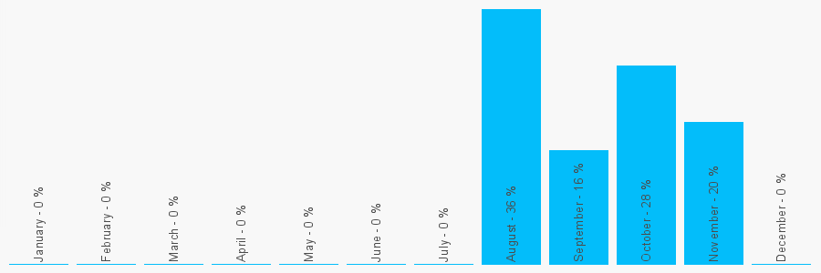 Number popularity chart 1366184985