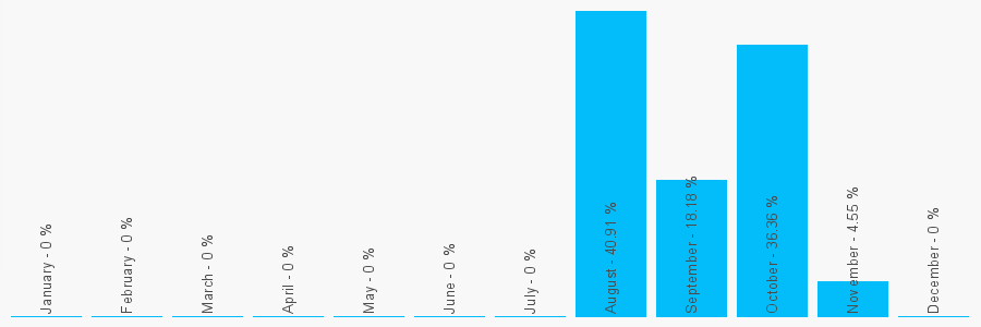 Number popularity chart 785078172