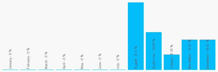 Number popularity chart 1616777027