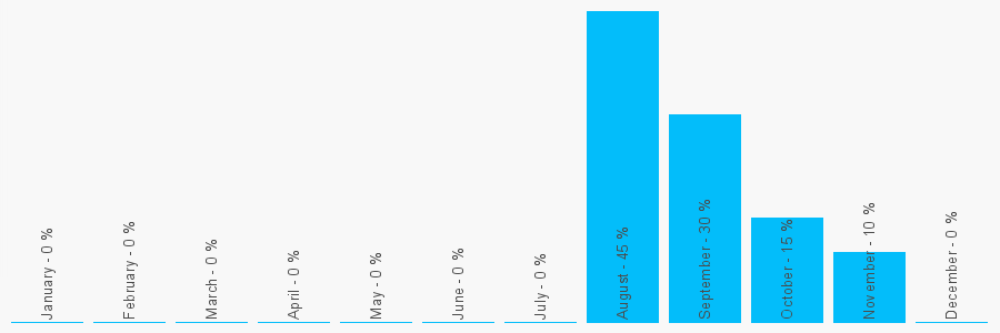 Number popularity chart 1622370106