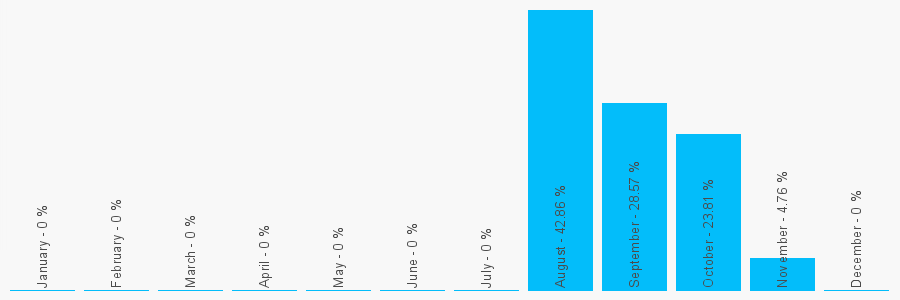 Number popularity chart 1483871398