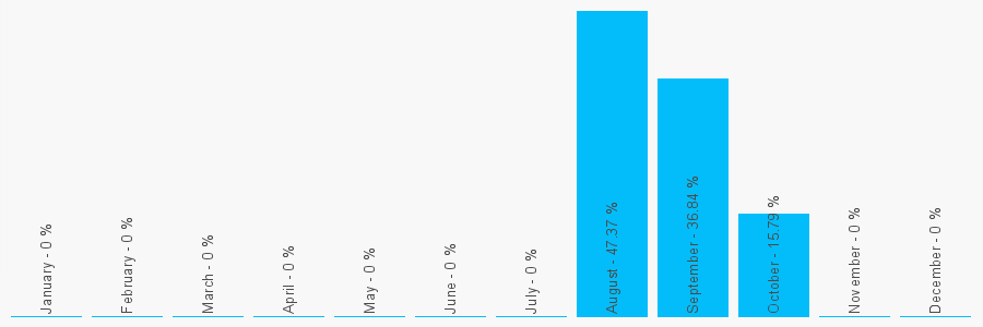 Number popularity chart 1173257093