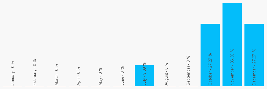 Number popularity chart 1213776693