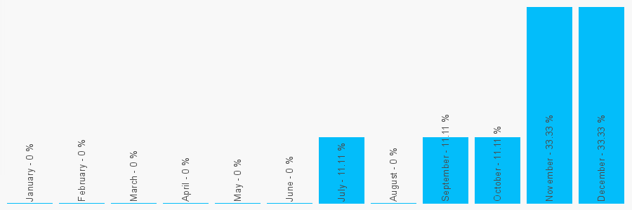 Number popularity chart 1745583550