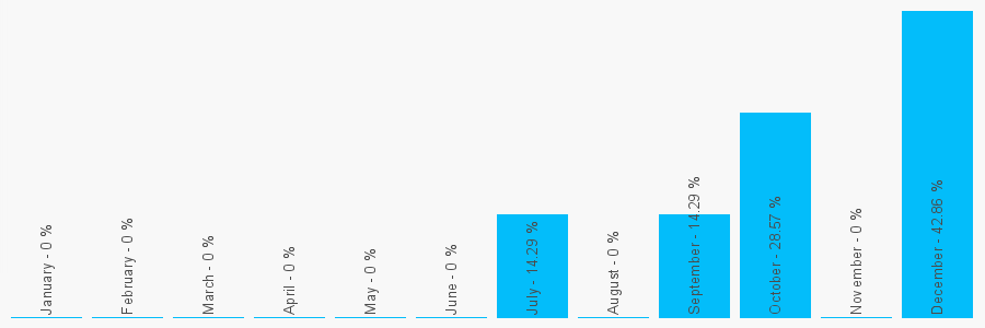 Number popularity chart 1786475767