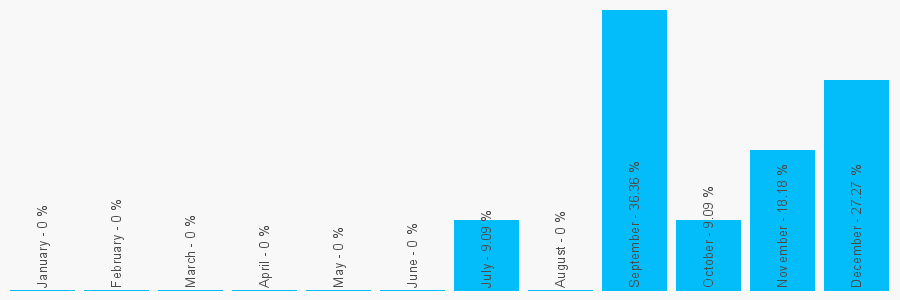 Number popularity chart 1273477860