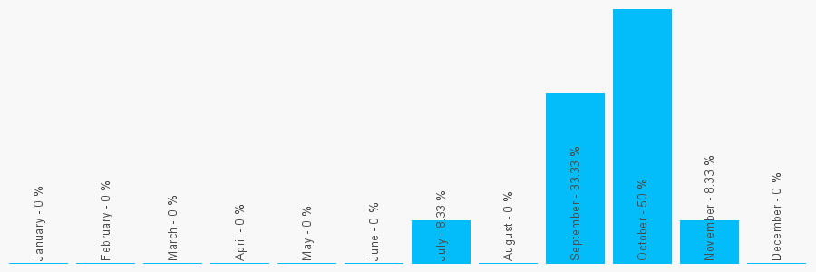 Number popularity chart 1775820754