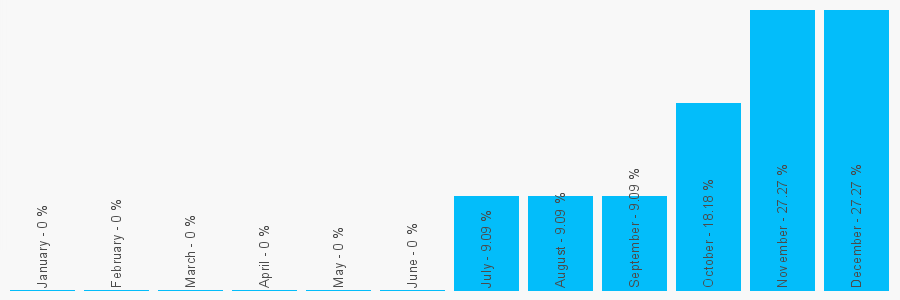 Number popularity chart 1416804144