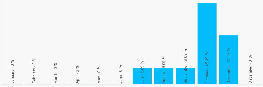 Number popularity chart 1472353255