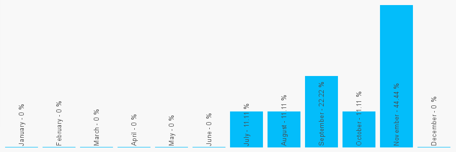 Number popularity chart 1782782086