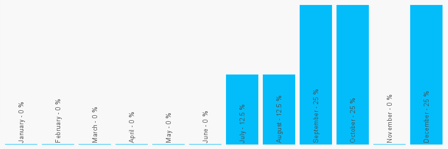 Number popularity chart 1245351924