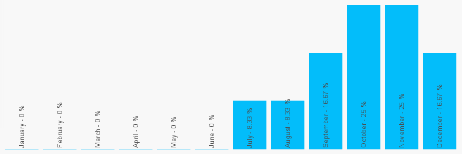 Number popularity chart 1302841482