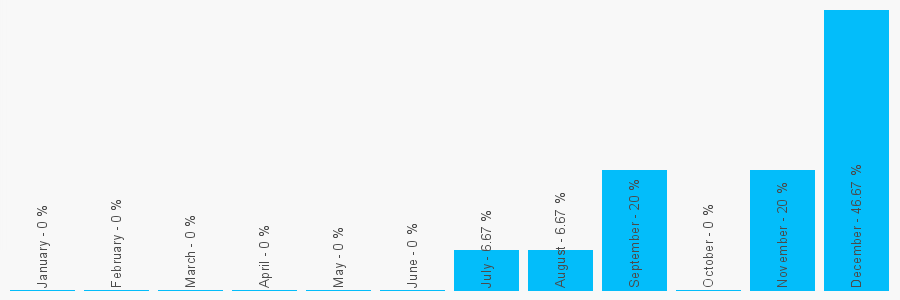 Number popularity chart 1189774045