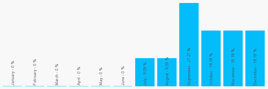 Number popularity chart 1254470402